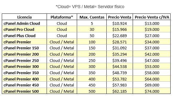 Cloud VPS Metal Servidor fisico